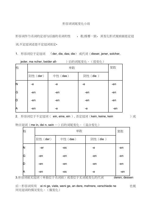 德语形容词词尾变化小结