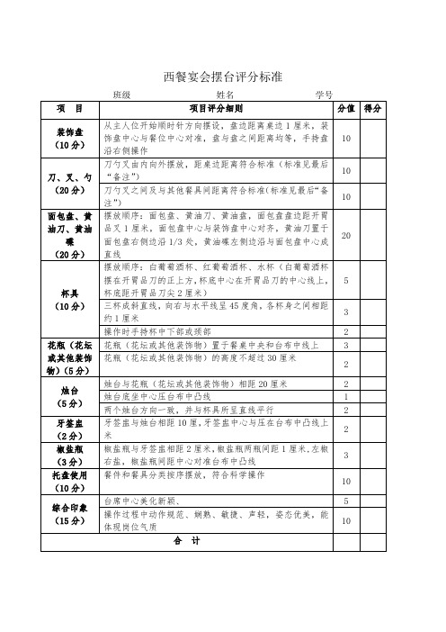 西餐宴会摆台  评分标准