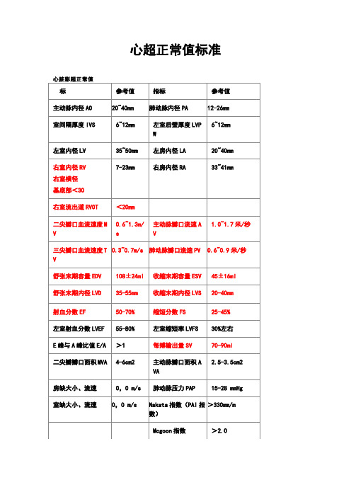 心超正常值--临床实用