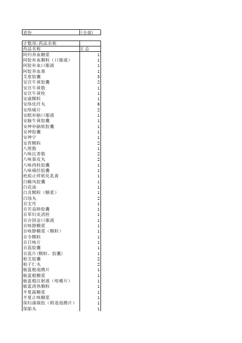 各省基本药物目录(中药)汇总1