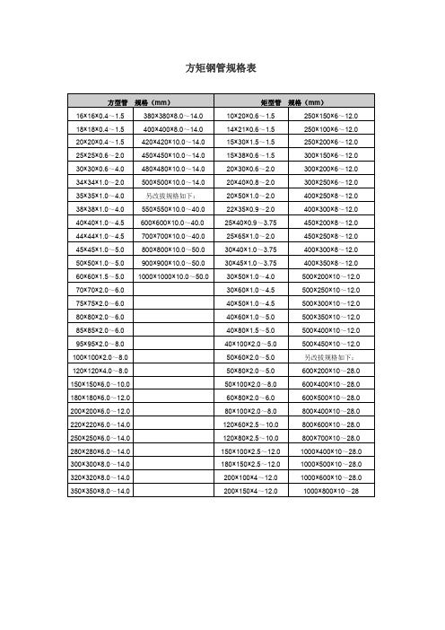方矩管规格表
