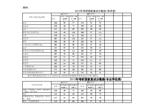 2013-2006年全国硕士研究生统一入学考试分数线