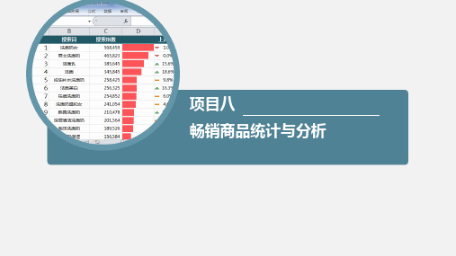 Excel商务数据分析与应用-畅销商品统计与分析