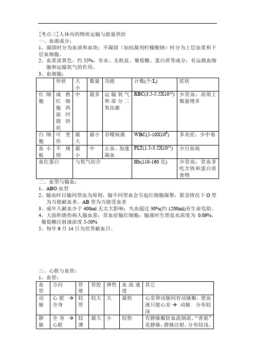 苏教版七年级下册生物-人体内的物质运输与能量供给(复习要点)