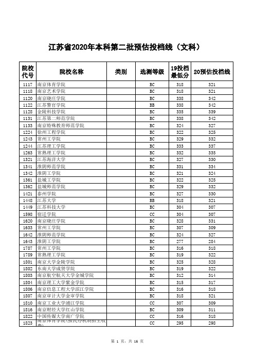 江苏省2020年二本预估投档线(文科)