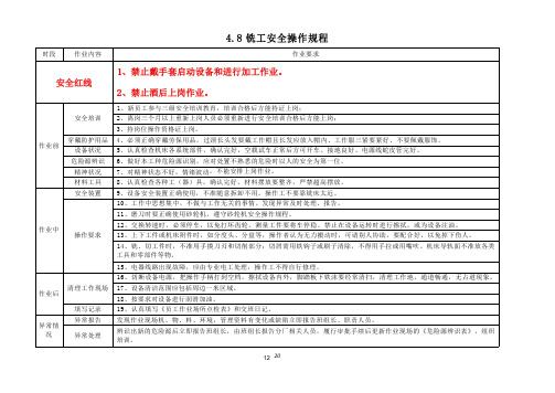 铣工 安全操作规程