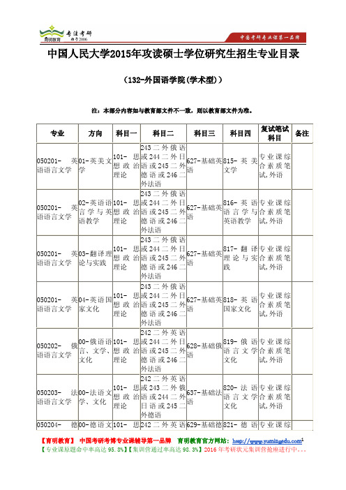 中国人民大学 2015年外国语学院(学术型) 研究生招生 专业目录 复试科目