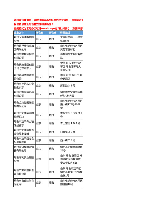 2020新版山东省烟台食用油工商企业公司名录名单黄页联系方式大全129家