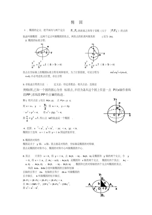 高中数学：椭圆知识点归纳总结及经典例题