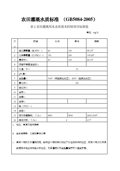 农田灌溉水质标准