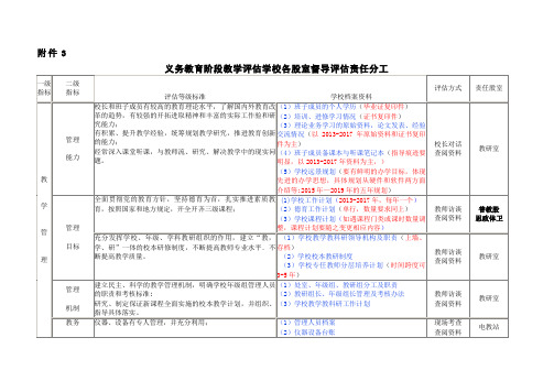 教学评估学校档案资料要求(五大项二十二小项)