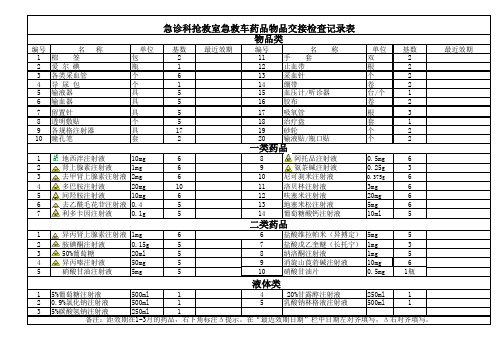 抢救室急救车交接检查记录表