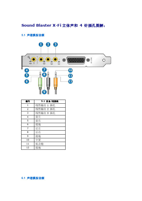 创新_x-fi_立体声和_4_针插孔图解7.1声卡接口定义接线方法接线7.1声卡插孔