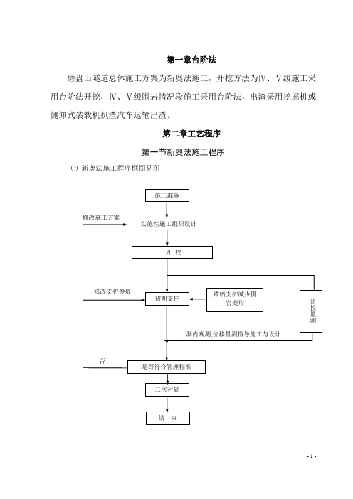 隧道施工工艺作业指导书