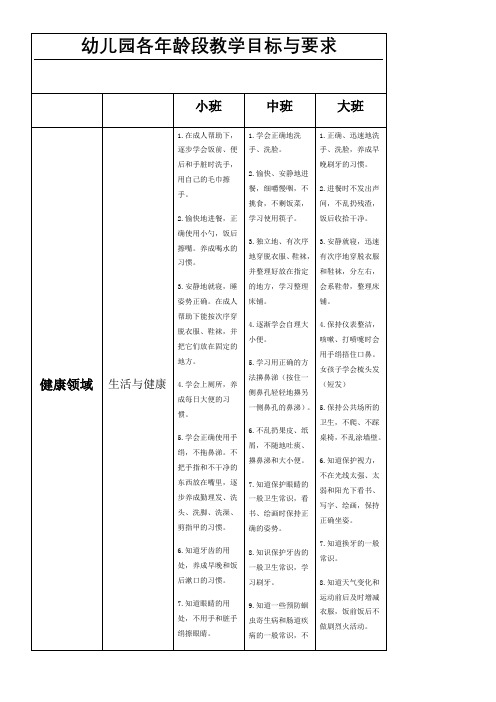 幼儿园大中小班各阶段教学目标