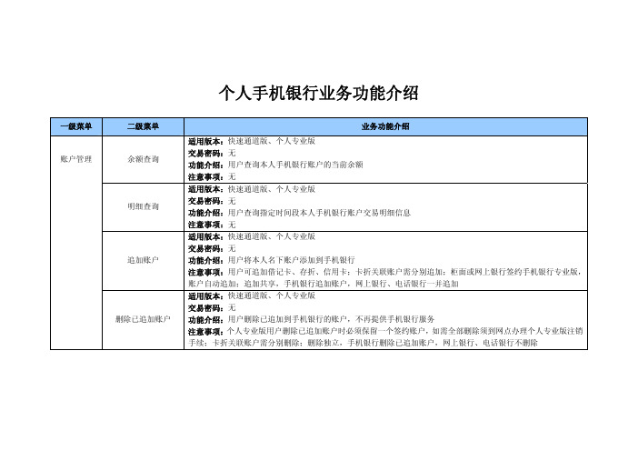 个人手机银行业务功能介绍