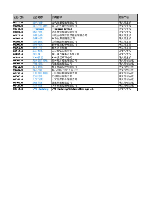 产城会-广告重点企业(港股上市公司)2018年营业收入及利润情况