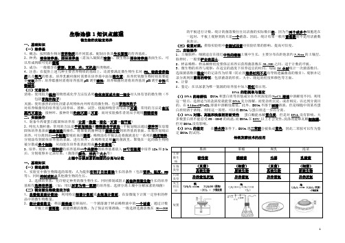 高中生物选修1知识点(1页)