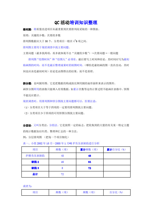 QC活动培训知识整理