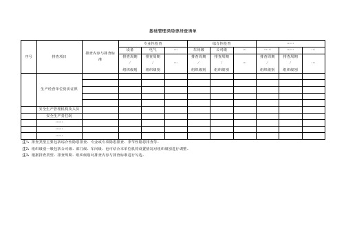 基础管理类隐患排查清单