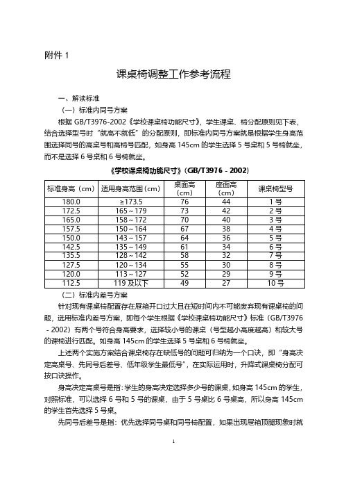 GBT3976《学校课桌椅功能尺寸》.pdf