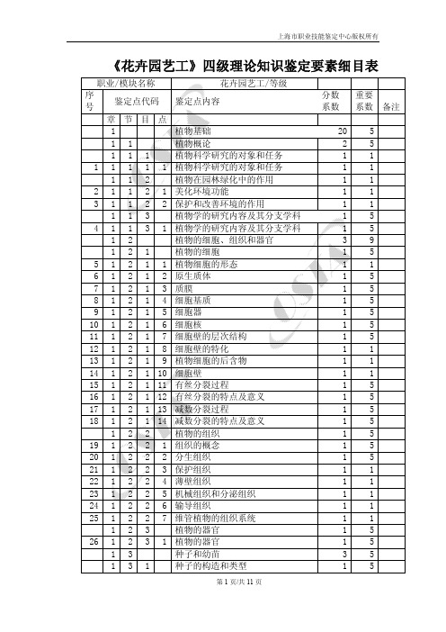 《花卉园艺工》四级理论知识鉴定要素细目表