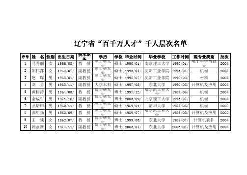 辽宁省百千万人才千人层次