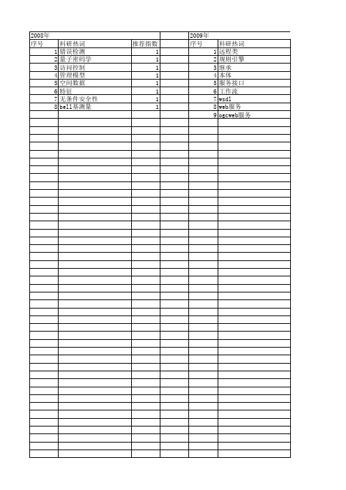 【计算机科学】_业务空间_期刊发文热词逐年推荐_20140724