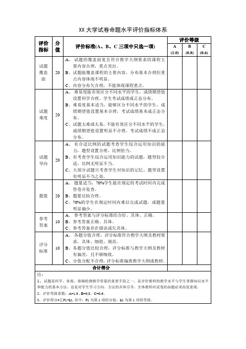 大学试卷命题水平评价指标体系