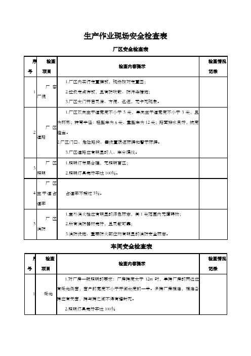 生产作业现场安全检查表详解