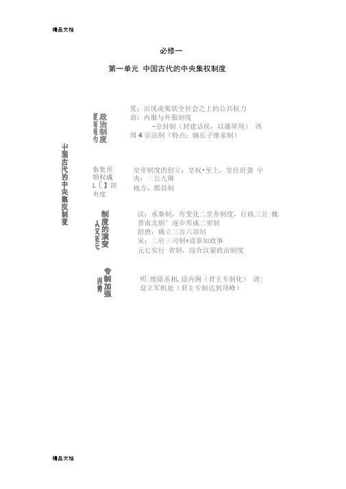 高中历史(岳麓版)必修一-知识体系doc资料