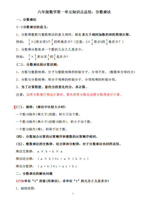 六年级数学上册分数乘法归纳总结