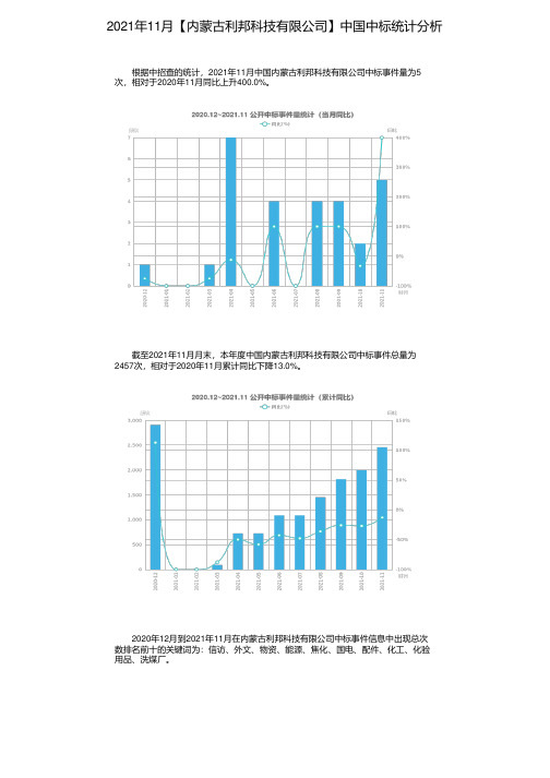 2021年11月【内蒙古利邦科技有限公司】中国中标统计分析