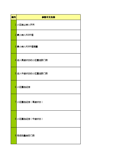 TD-LTE常用无线网优参数