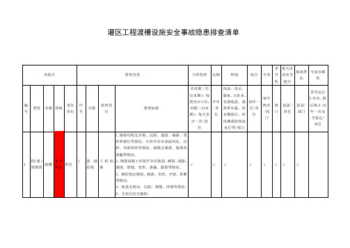 灌区工程渡槽设施安全事故隐患排查清单