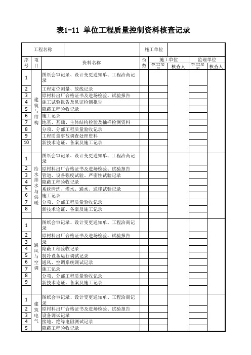 单位工程质量控制资料核查记录