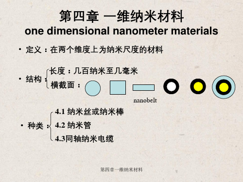 第四章一维纳米材料