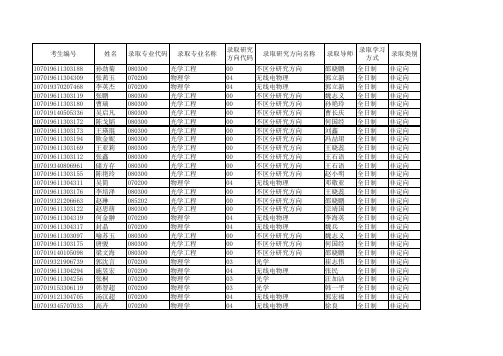 西安电子科技大学物理与光电工程学院2019年全日制硕士研究生拟录取名单公示.pdf