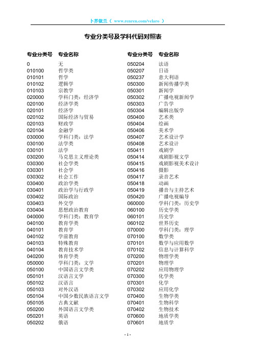 专业分类号及学科代码对照表 -卜芥依兰(收藏)