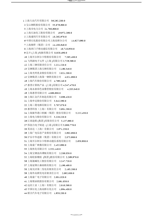 上海工业企业500强名单