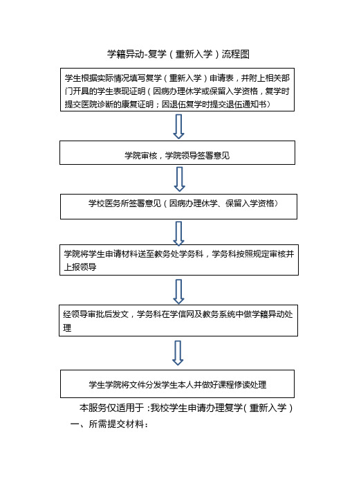 学籍异动-复学重新入学流程图