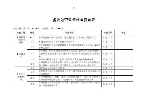 餐饮服务监督检查要点表(2022版)