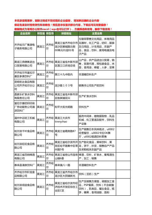 新版黑龙江省齐齐哈尔饮料生产工商企业公司商家名录名单联系方式大全15家