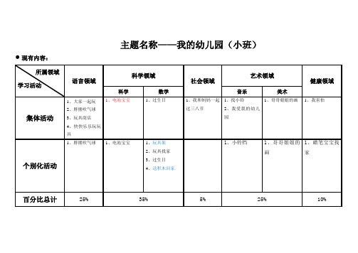 幼儿园主题活动：学习评价表(我的幼儿园) (2)