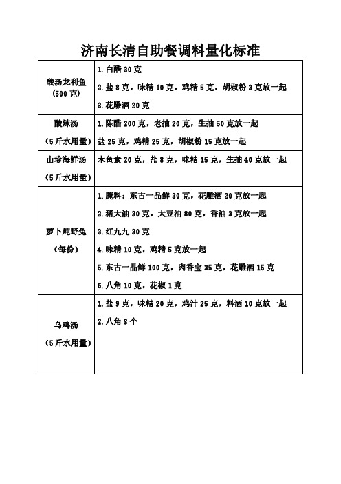 【食谱系列-操作规范】济南长清自助餐调料量化标准