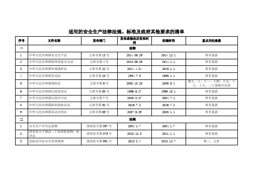 1.1.2、适用的法律法规标准清单(完)