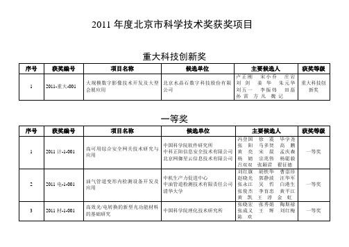 2011年度北京科学技术奖获奖项目