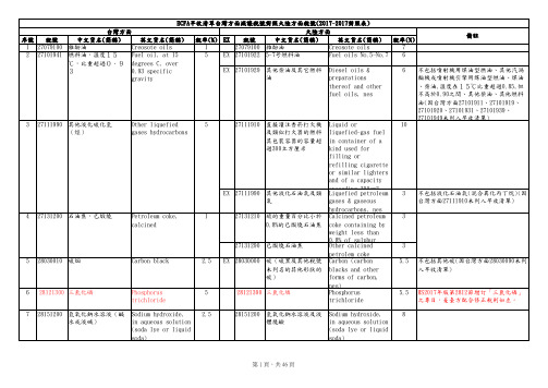 ECFA早收台方对照陆方