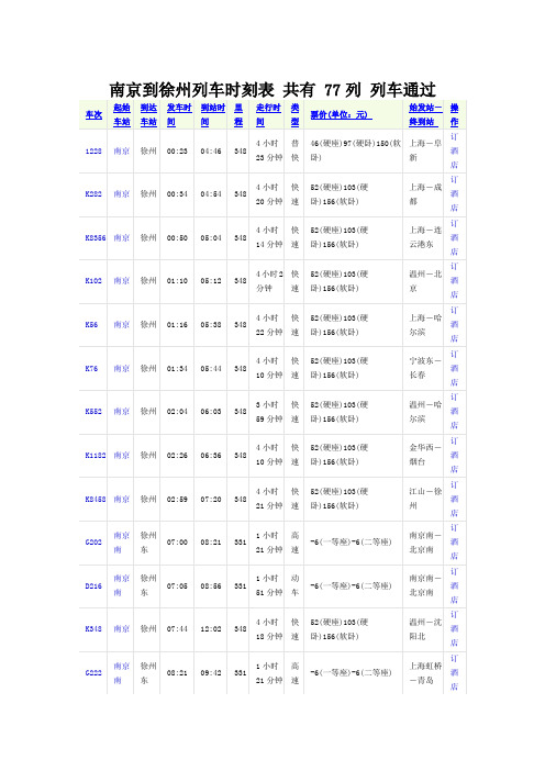 南京到徐州列车时刻表