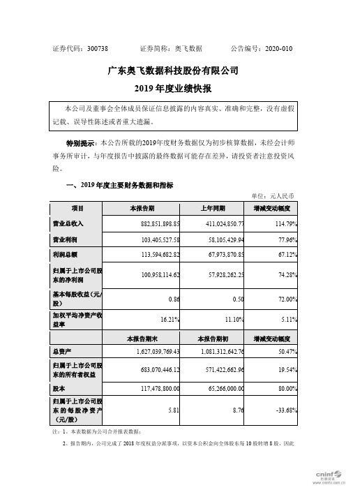 奥飞数据：2019年度业绩快报